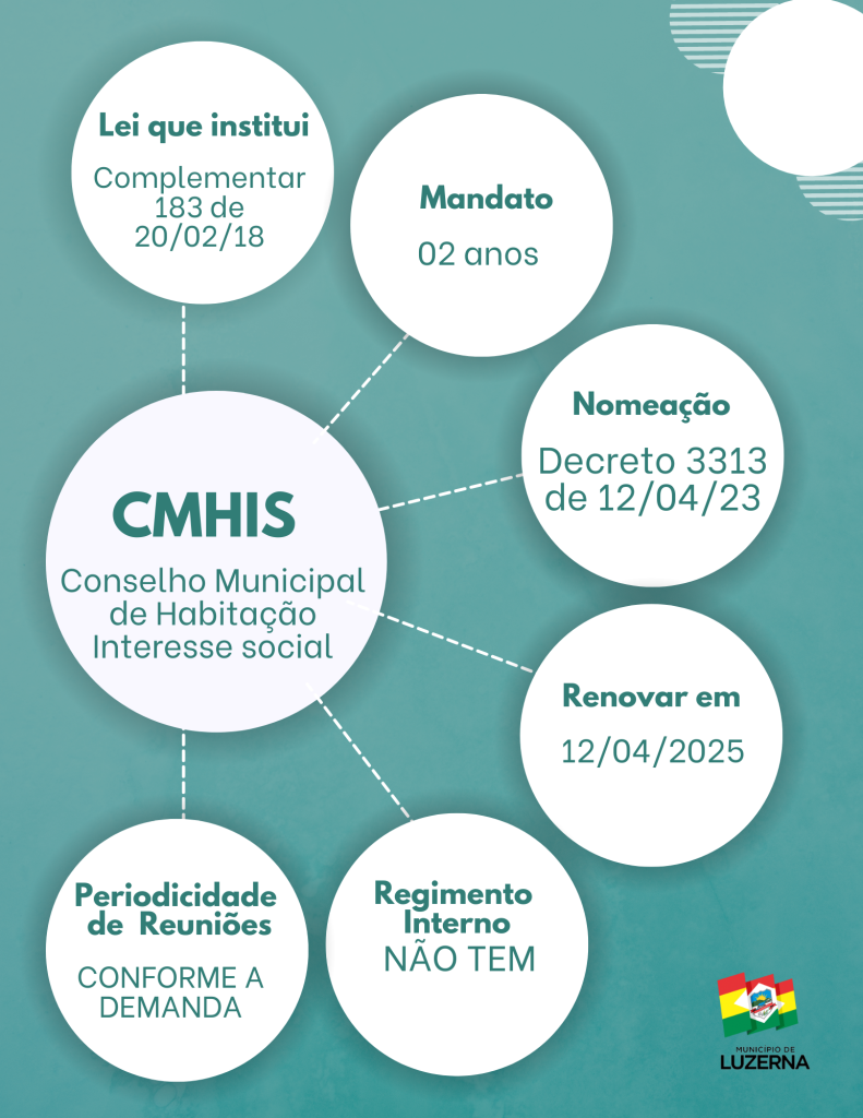 Conselho Municipal De Habita O De Interesse Social Cmhis